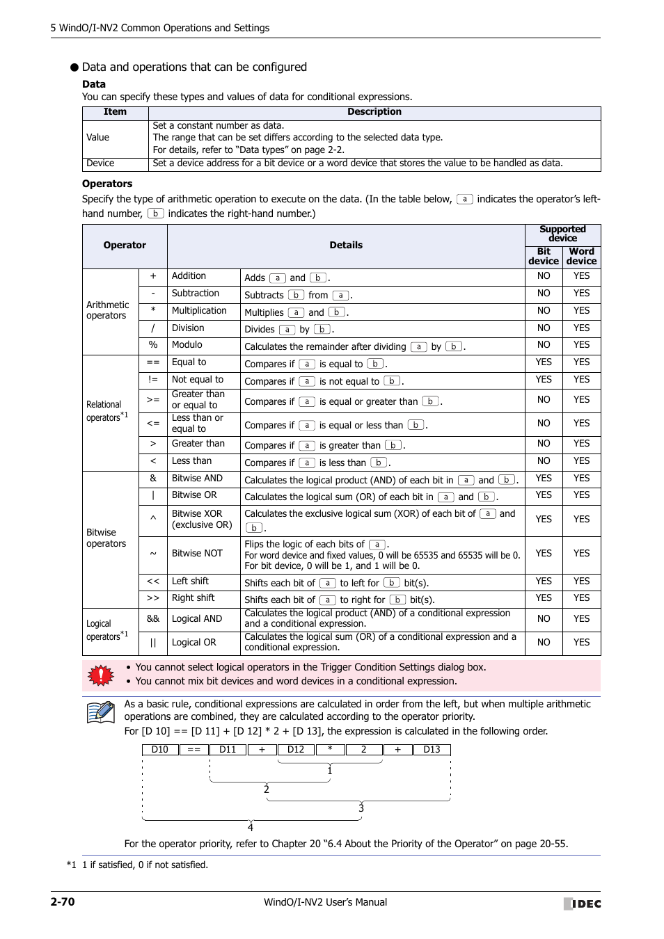 Data and operations that can be configured | IDEC High Performance Series User Manual | Page 100 / 1448