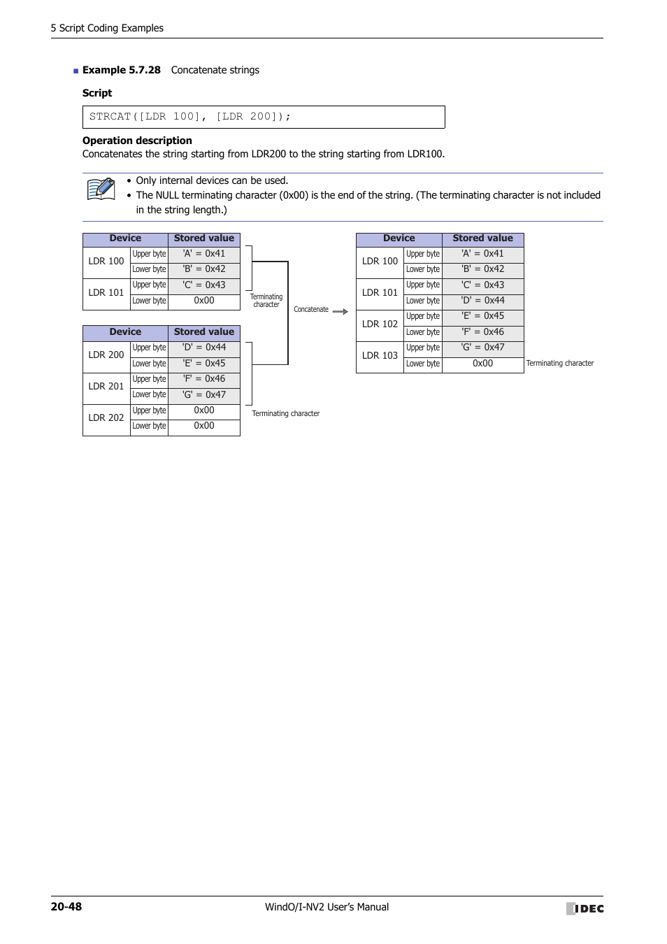 IDEC High Performance Series User Manual | Page 1012 / 1448