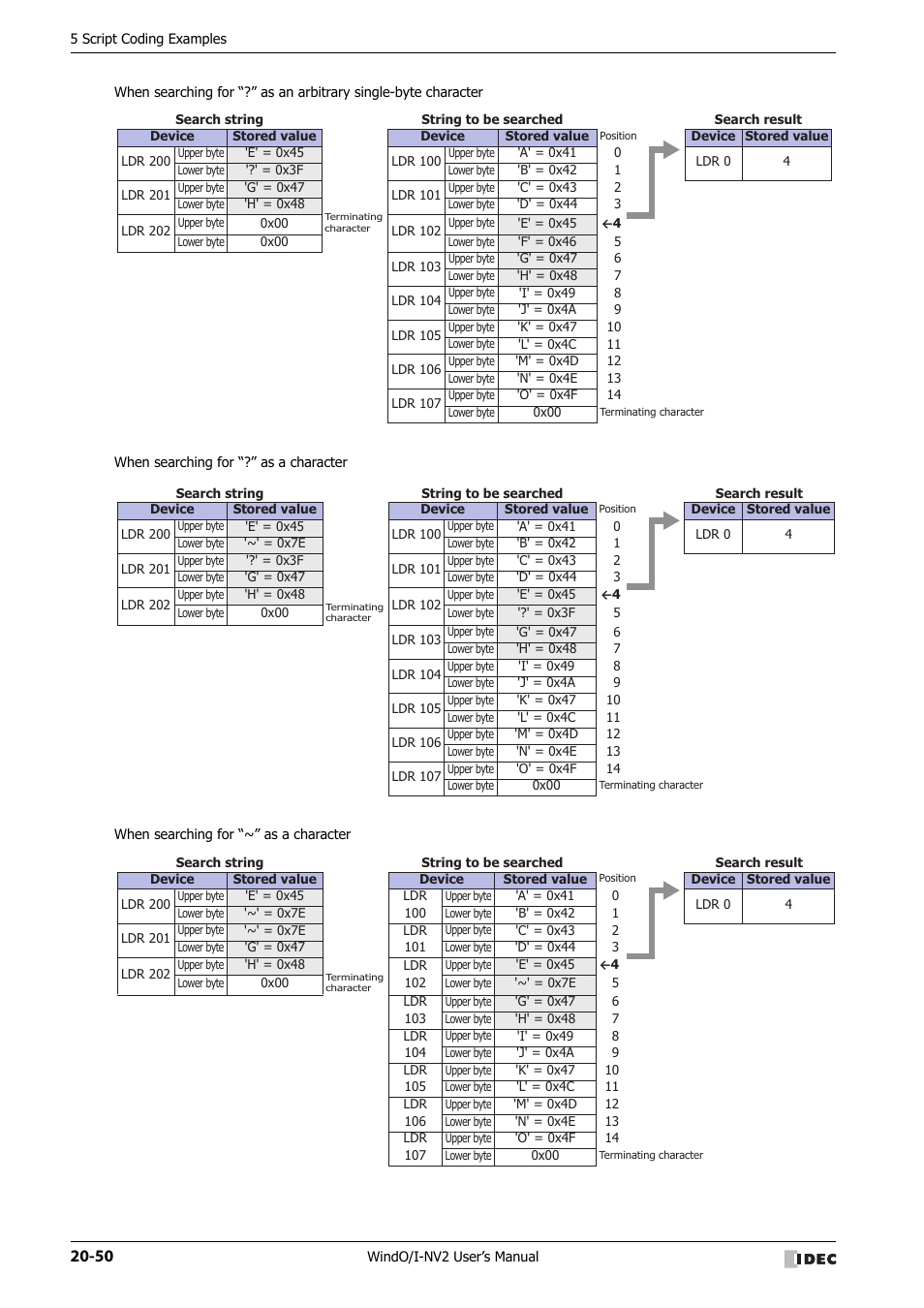 IDEC High Performance Series User Manual | Page 1014 / 1448