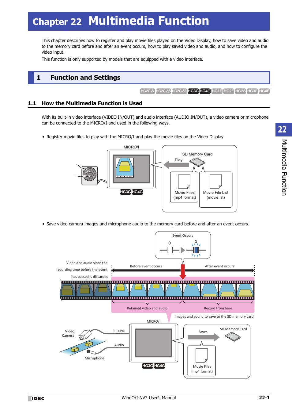 Chapter 22 multimedia function, 1 function and settings, 1 how the multimedia function is used | Function and settings -1, How the multimedia function is used -1, Chapter 22, Multimedia function, 1function and settings | IDEC High Performance Series User Manual | Page 1033 / 1448