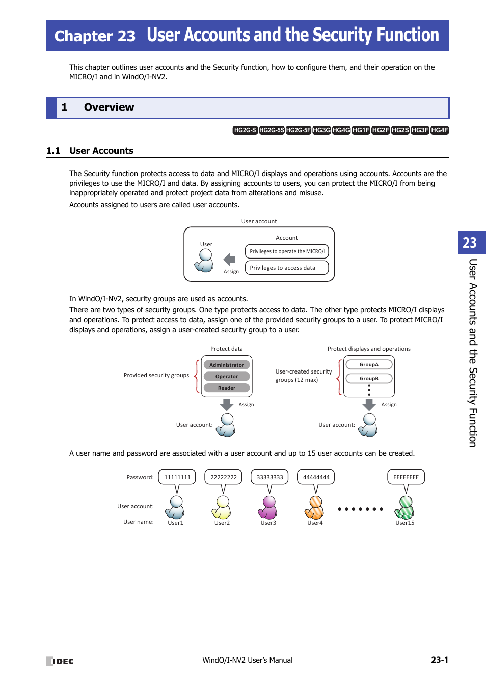 Chapter 23 user accounts and the security function, 1 overview, 1 user accounts | Overview -1, User accounts -1, User accounts and the security function, Chapter 23, Use r ac counts and the sec urit y function, 1overview | IDEC High Performance Series User Manual | Page 1051 / 1448