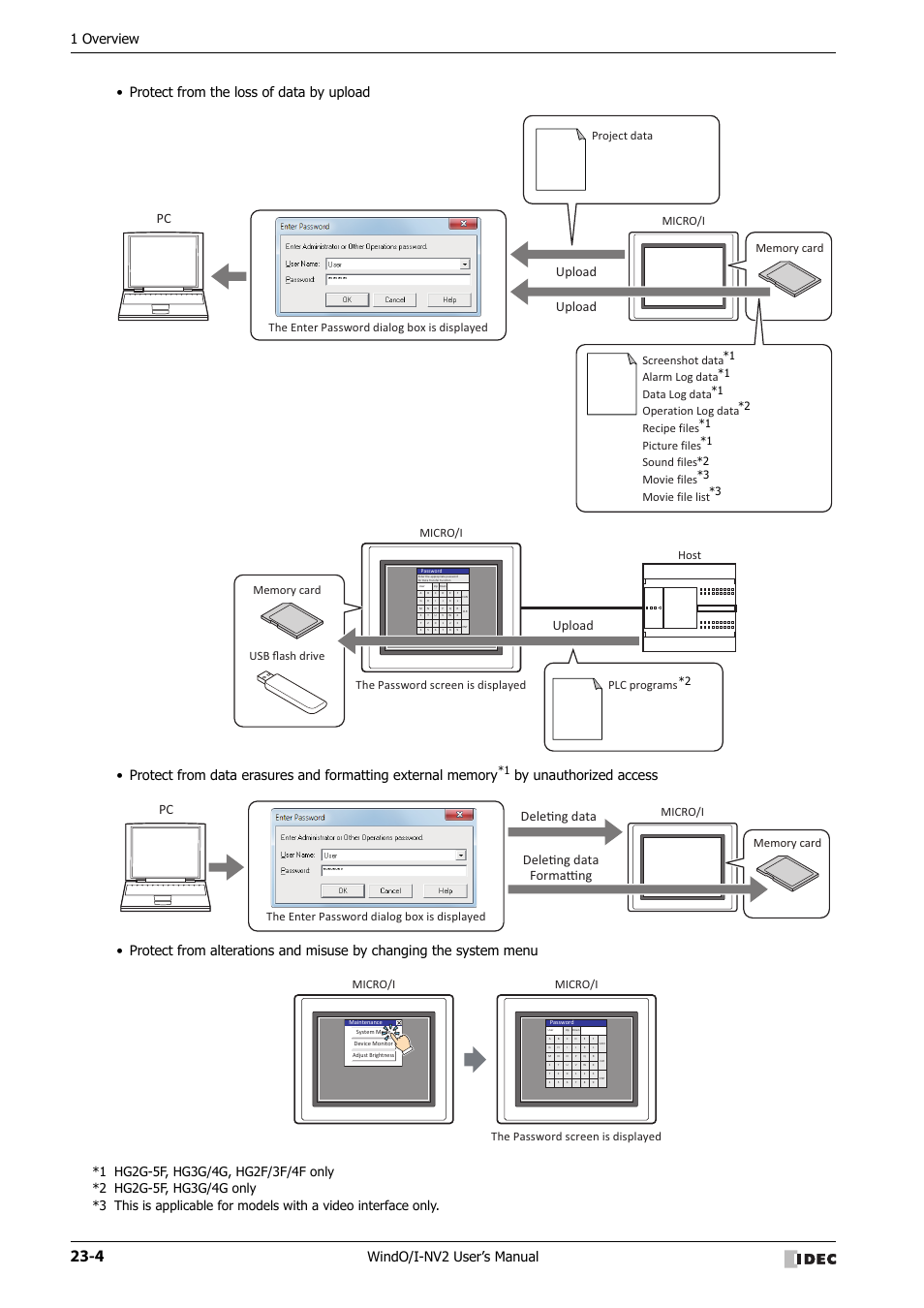 1 overview, Upload, Deleɵng data | Deleɵng data formaƫng, The password screen is displayed, Plc programs, The enter password dialog box is displayed, Micro/i | IDEC High Performance Series User Manual | Page 1054 / 1448