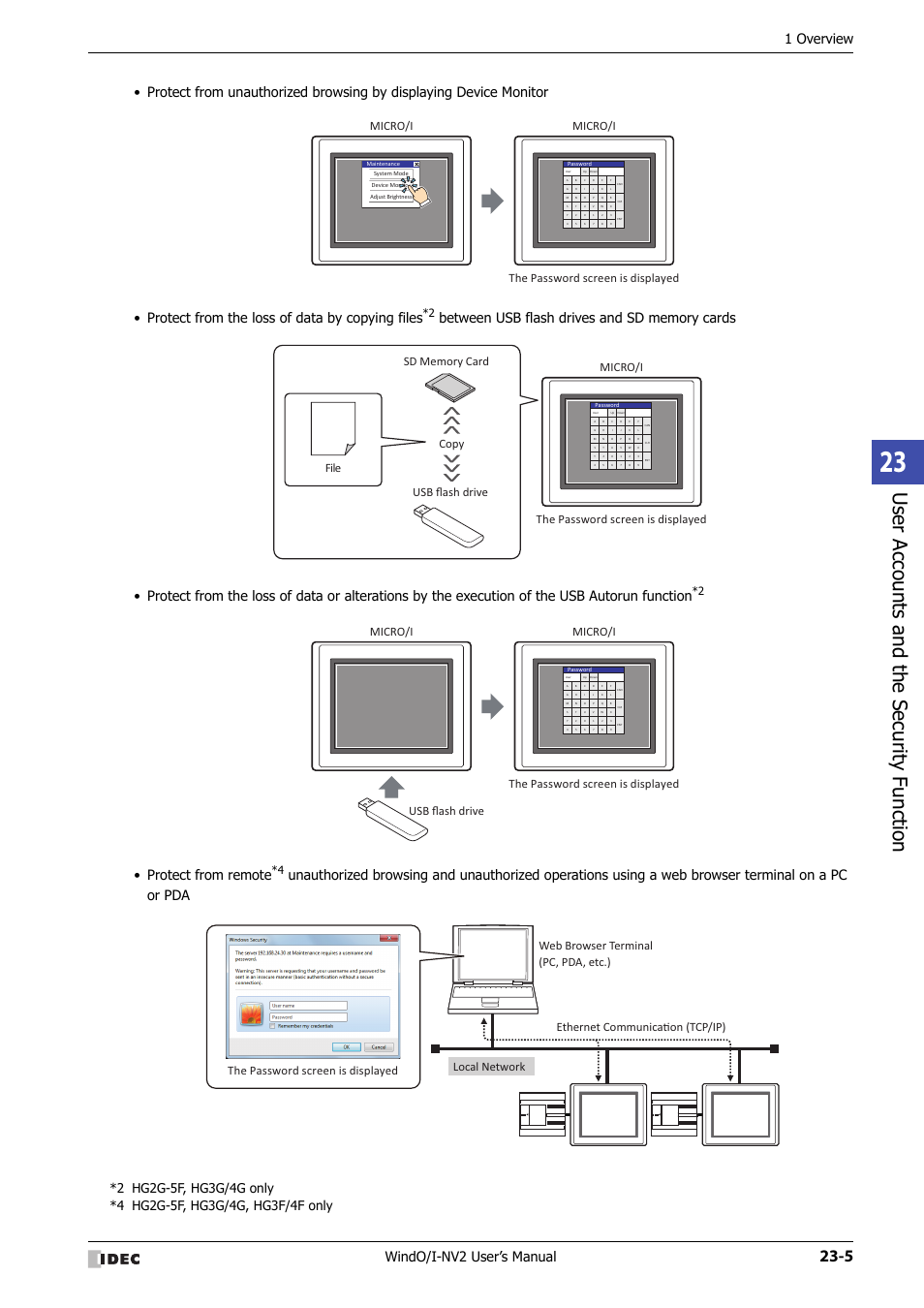 Use r ac counts and the sec urit y function, Windo/i-nv2 user’s manual, 1 overview | Protect from remote, The password screen is displayed, Micro/i, Micro/i the password screen is displayed | IDEC High Performance Series User Manual | Page 1055 / 1448