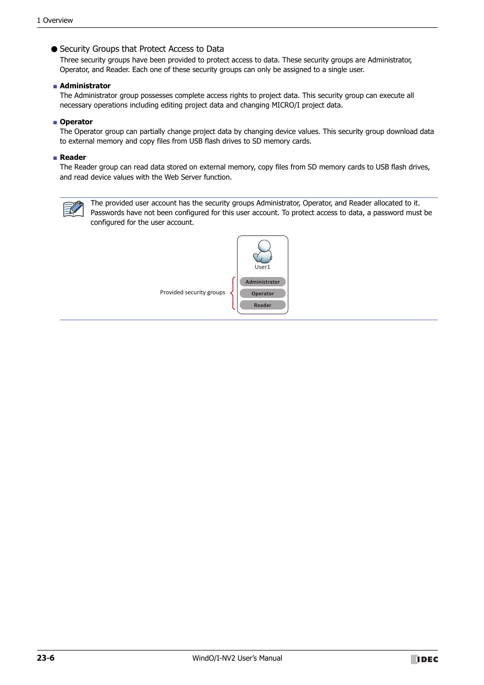 Security groups that protect access to data | IDEC High Performance Series User Manual | Page 1056 / 1448