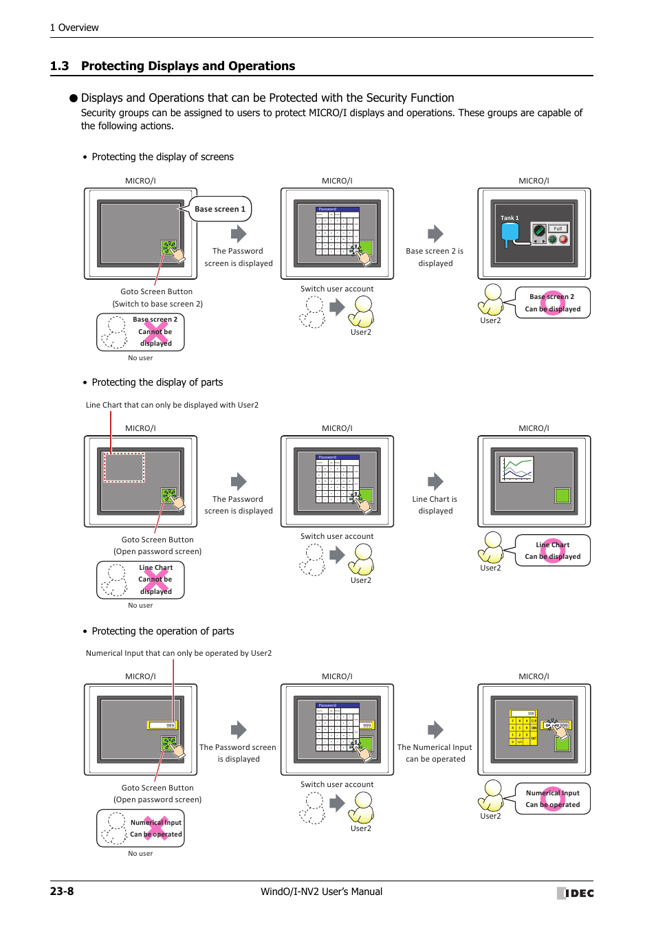 3 protecting displays and operations, Protecting displays and operations -8, 1 overview | Windo/i-nv2 user’s manual, Base screen 1 user2 user2, Micro/i, No user | IDEC High Performance Series User Manual | Page 1058 / 1448