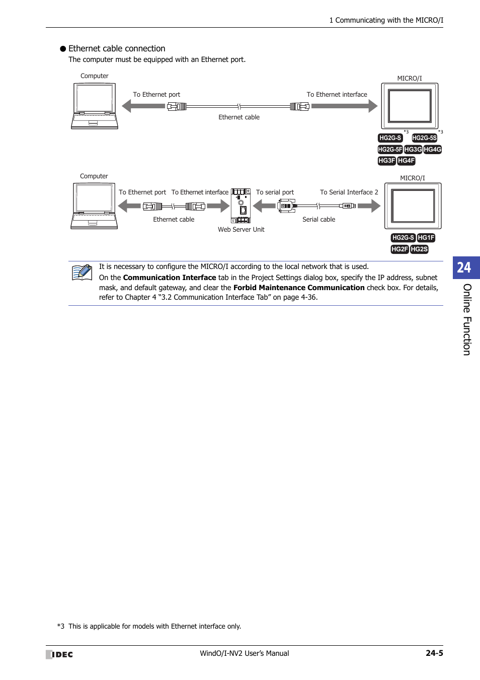 Ethernet cable connection, Online f unction | IDEC High Performance Series User Manual | Page 1097 / 1448