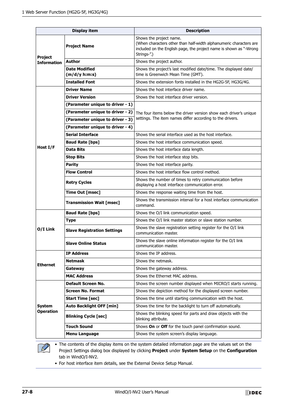 IDEC High Performance Series User Manual | Page 1166 / 1448