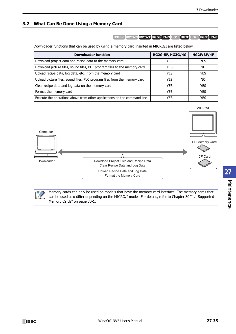 2 what can be done using a memory card, What can be done using a memory card -35, Maintenance | IDEC High Performance Series User Manual | Page 1193 / 1448