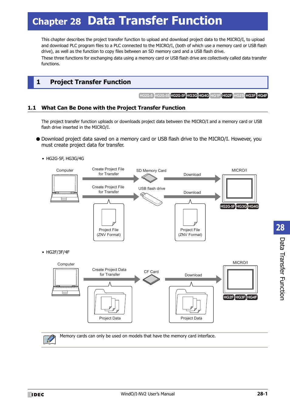 Chapter 28 data transfer function, 1 project transfer function, Project transfer function -1 | Data transfer function, Chapter 28, Data t ransf er func tion, 1project transfer function | IDEC High Performance Series User Manual | Page 1195 / 1448