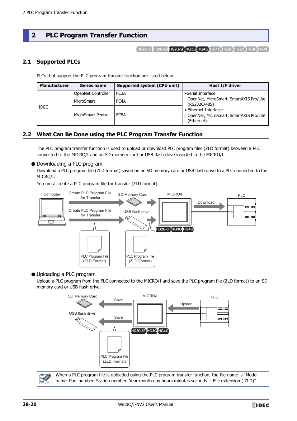 2 plc program transfer function, 1 supported plcs, Downloading a plc program | Uploading a plc program, Plc program transfer function -20, Supported plcs -20, 2plc program transfer function | IDEC High Performance Series User Manual | Page 1214 / 1448