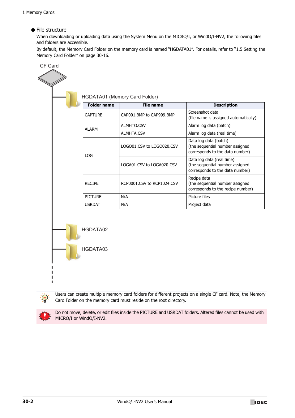 File structure | IDEC High Performance Series User Manual | Page 1246 / 1448