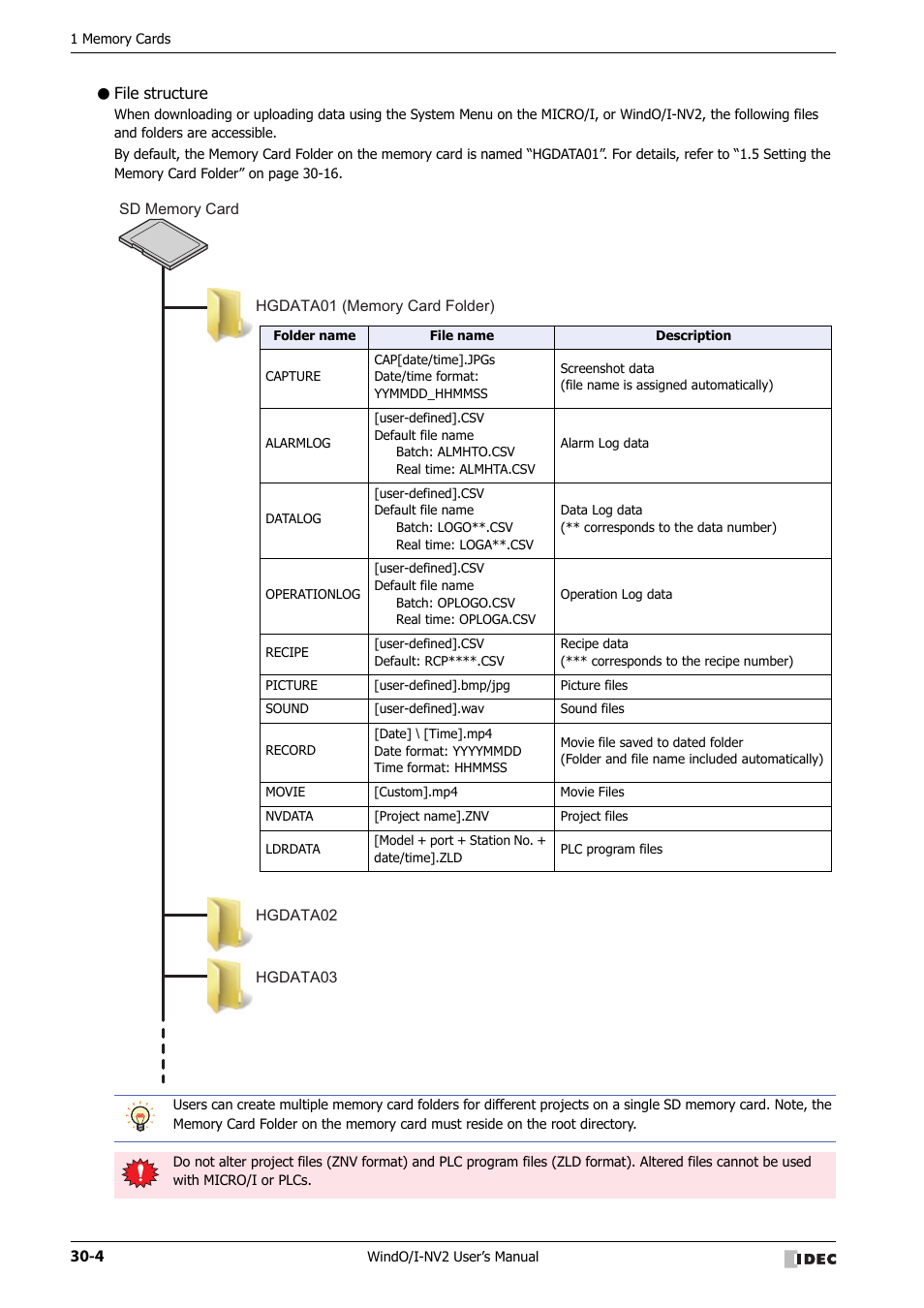 File structure | IDEC High Performance Series User Manual | Page 1248 / 1448