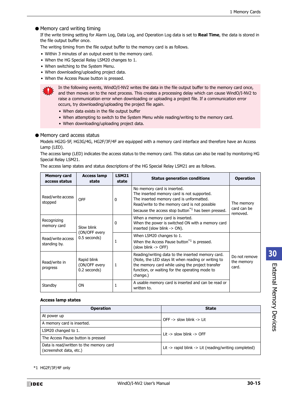 Memory card writing timing, Memory card access status | IDEC High Performance Series User Manual | Page 1259 / 1448