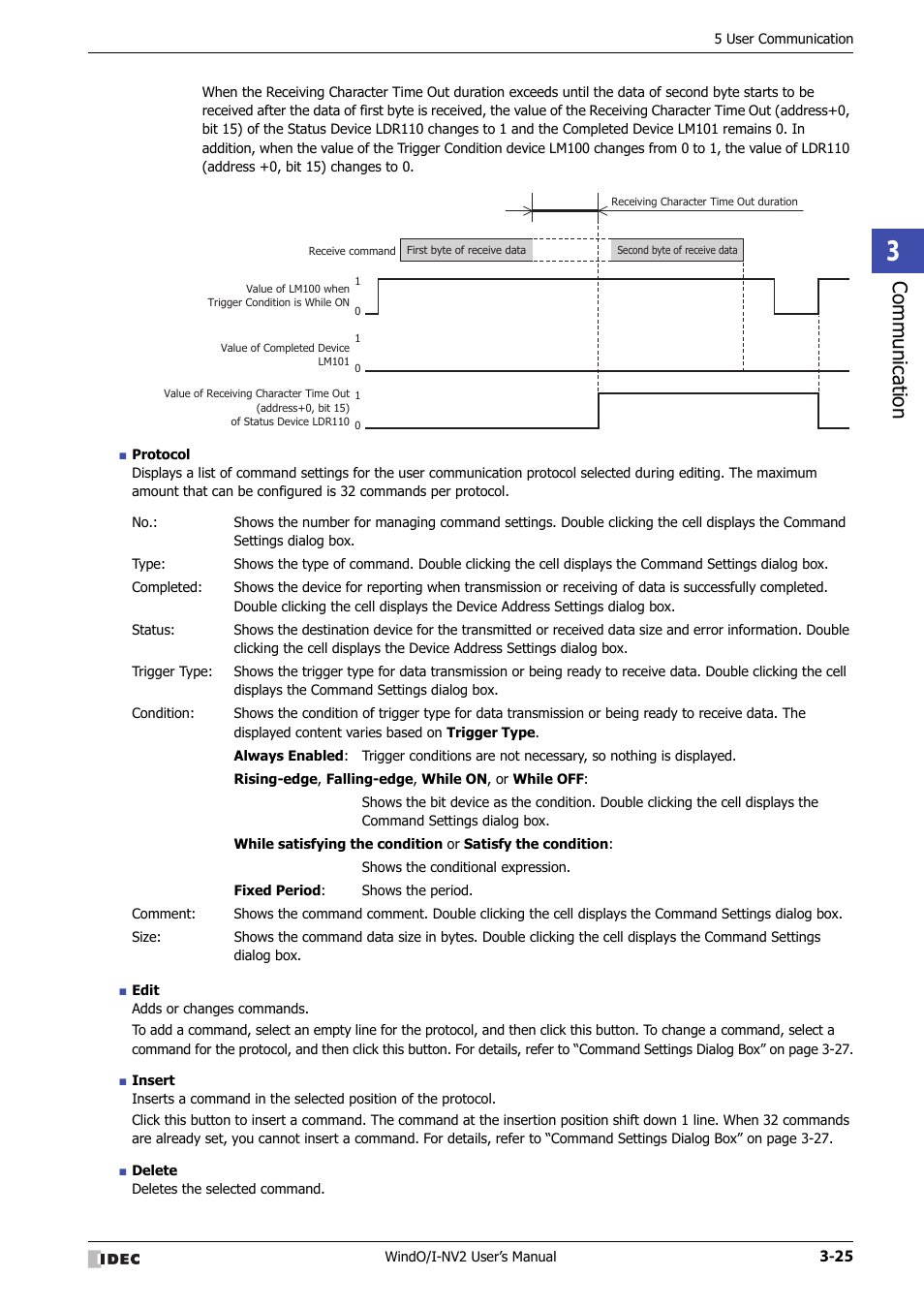 Communic ation | IDEC High Performance Series User Manual | Page 127 / 1448