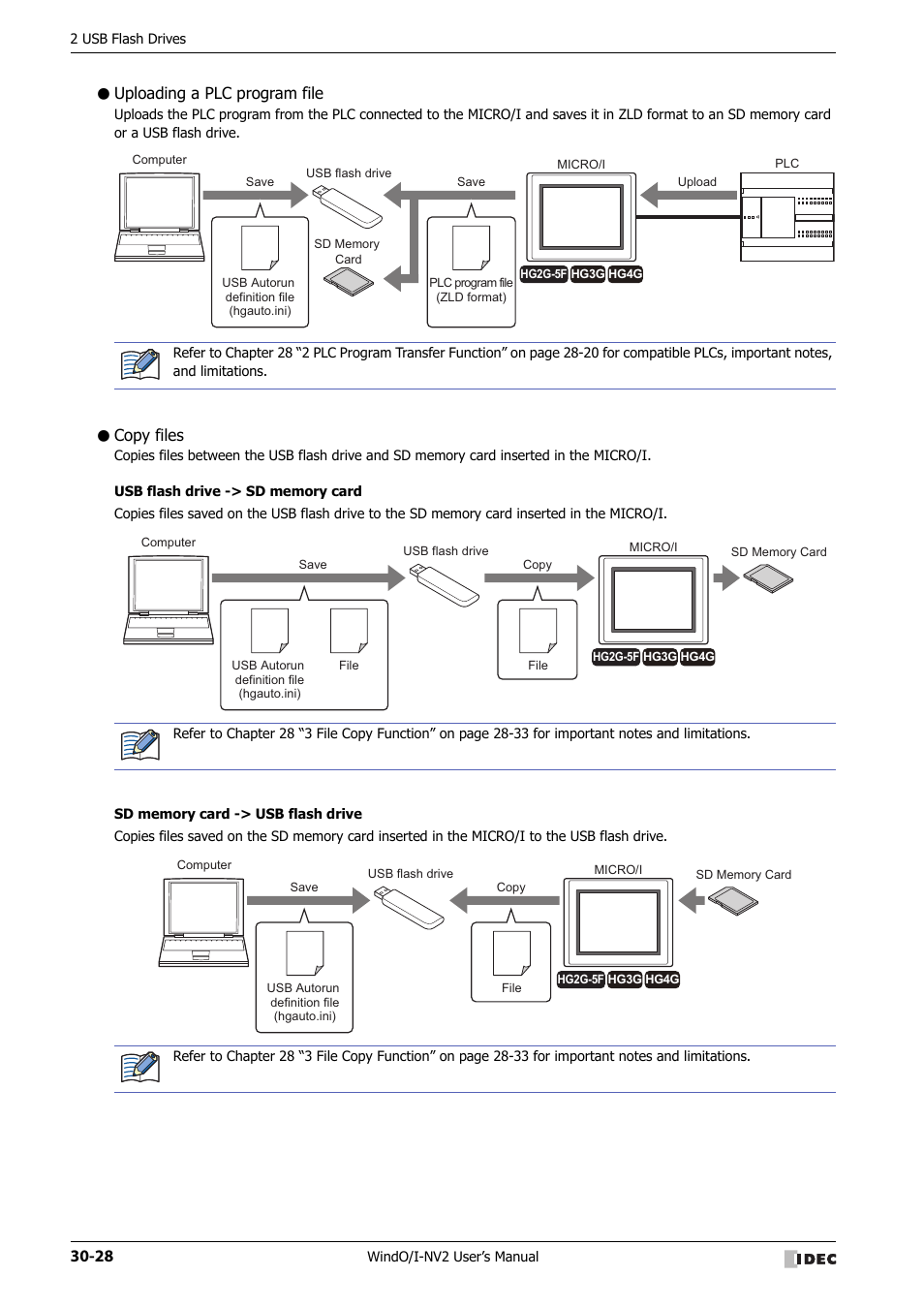 Uploading a plc program file, Copy files | IDEC High Performance Series User Manual | Page 1272 / 1448