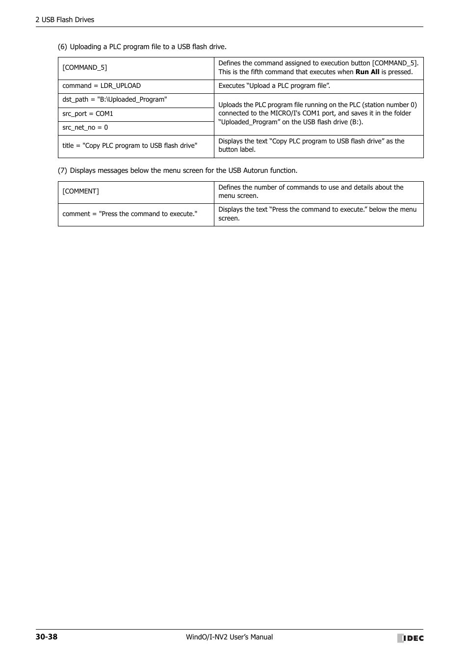 IDEC High Performance Series User Manual | Page 1282 / 1448