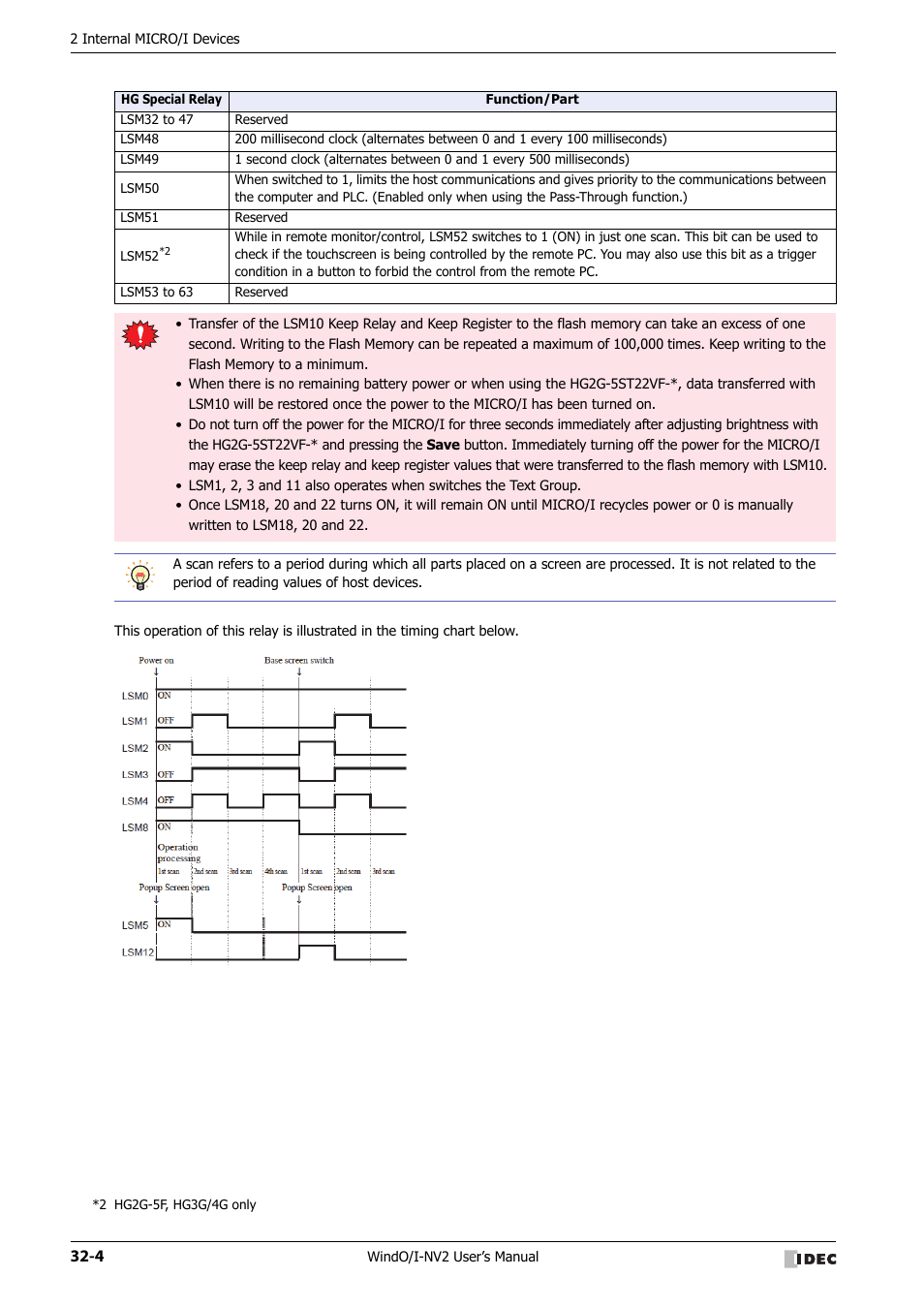 IDEC High Performance Series User Manual | Page 1296 / 1448