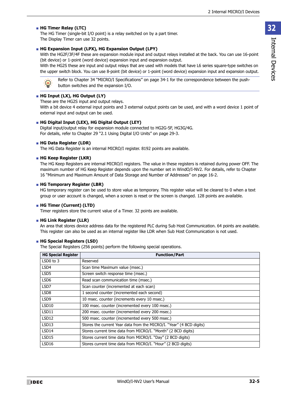 IDEC High Performance Series User Manual | Page 1297 / 1448