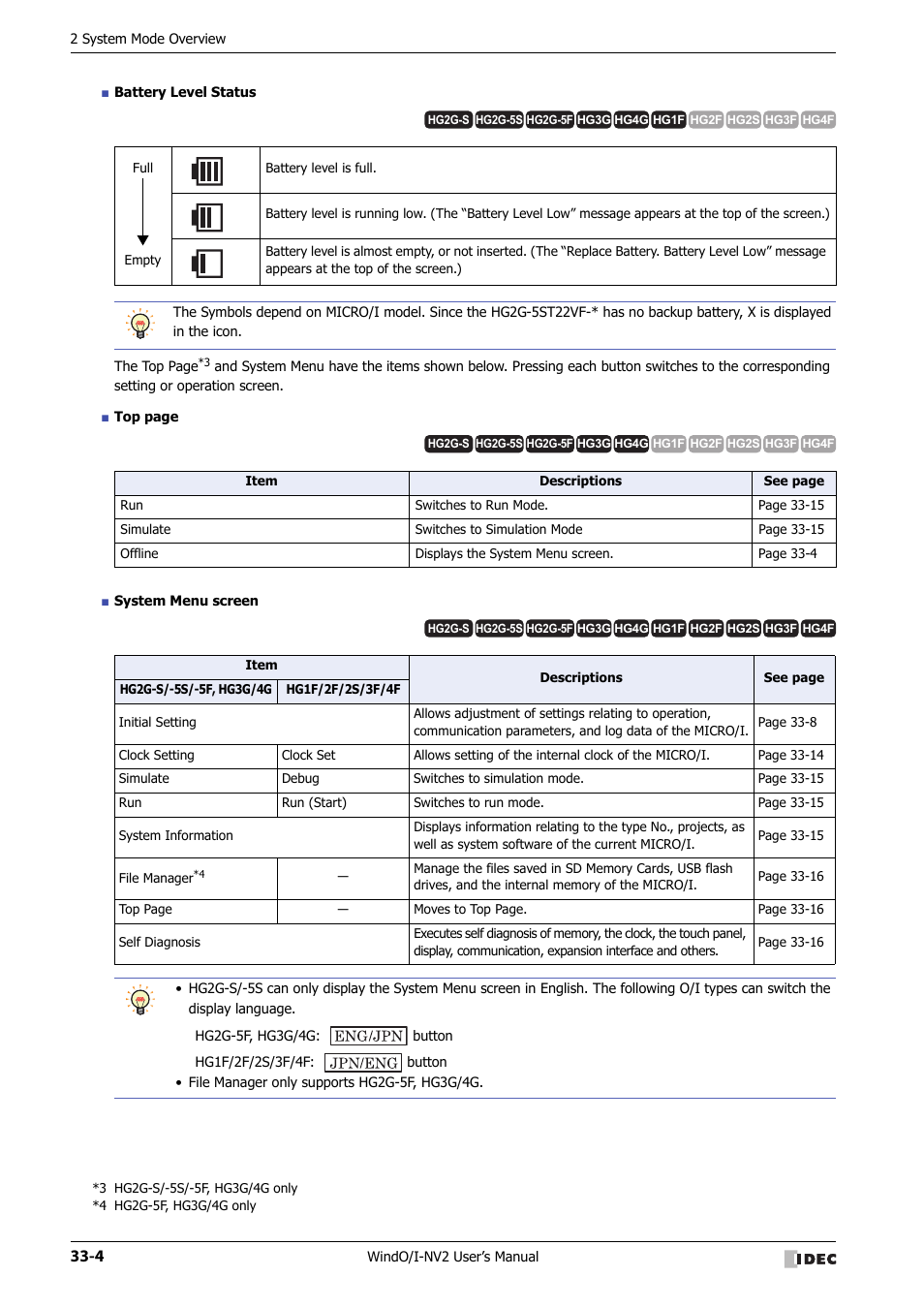 IDEC High Performance Series User Manual | Page 1304 / 1448