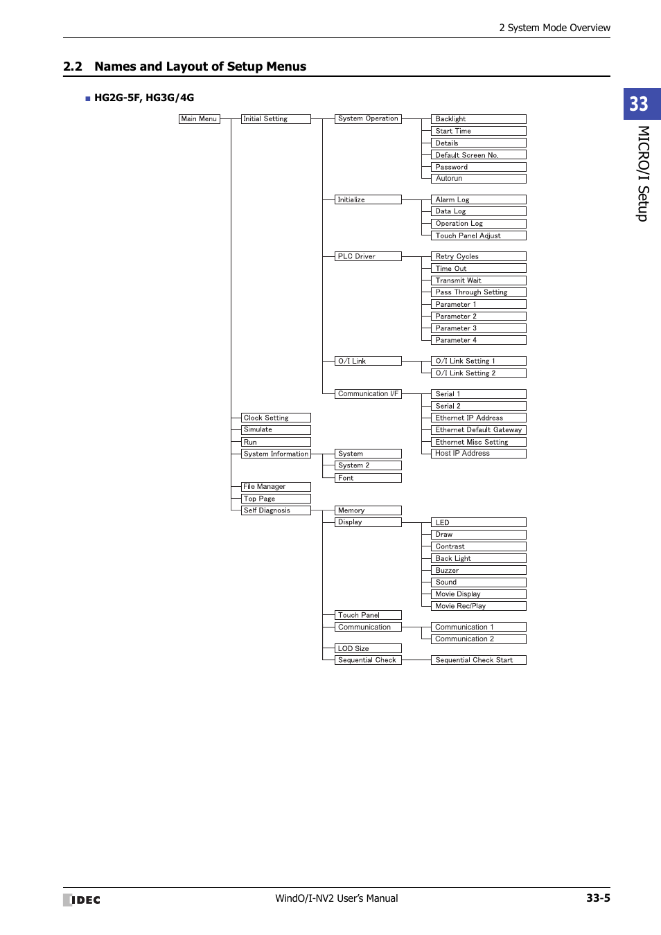 2 names and layout of setup menus, Names and layout of setup menus -5, Micro/ i setup | IDEC High Performance Series User Manual | Page 1305 / 1448