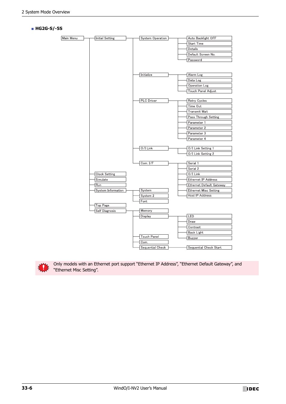 IDEC High Performance Series User Manual | Page 1306 / 1448