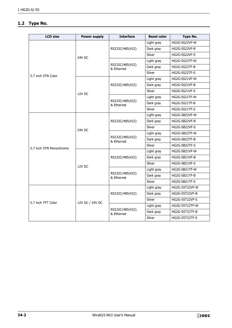 2 type no, Type no -2 | IDEC High Performance Series User Manual | Page 1318 / 1448