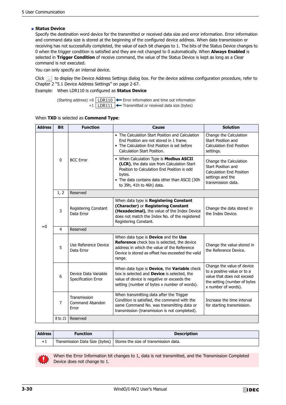 IDEC High Performance Series User Manual | Page 132 / 1448