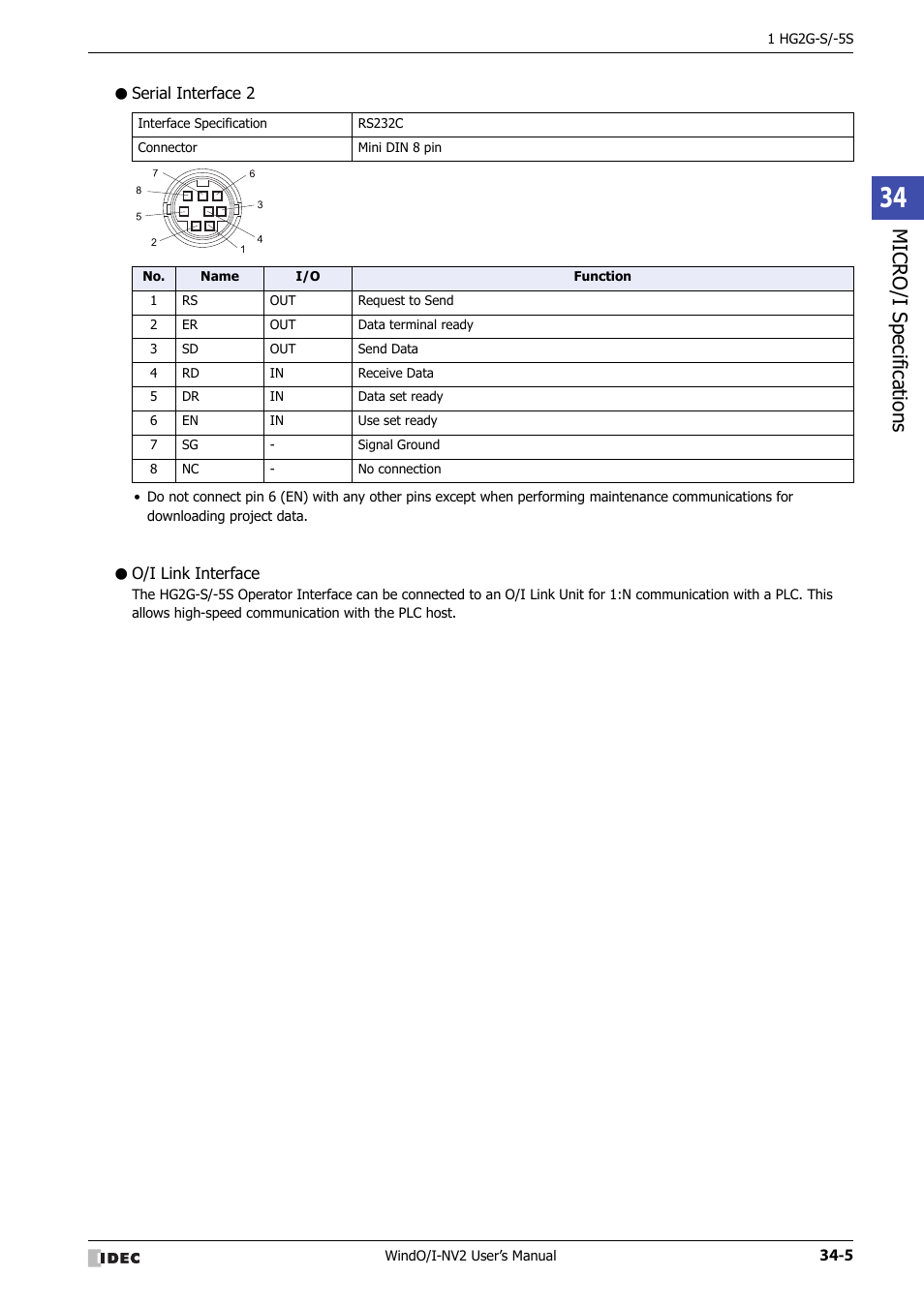 Serial interface 2, O/i link interface, Micro/ i specif ication s | IDEC High Performance Series User Manual | Page 1321 / 1448