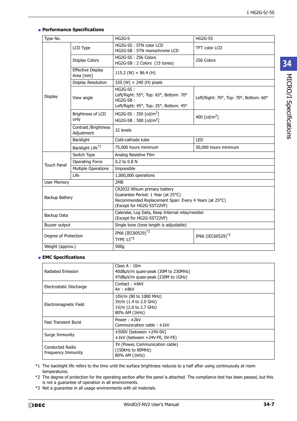 Micro/ i specif ication s | IDEC High Performance Series User Manual | Page 1323 / 1448