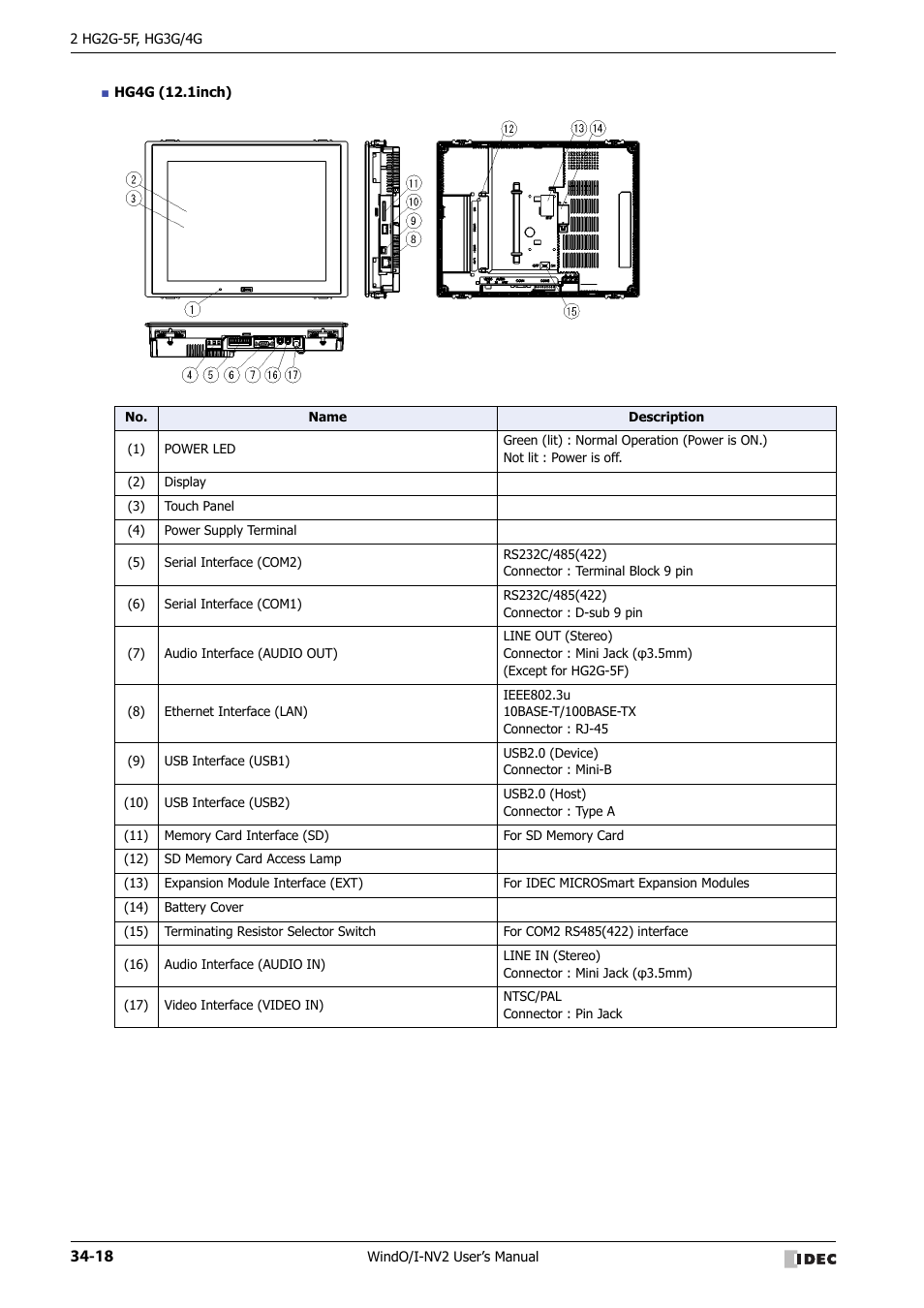 IDEC High Performance Series User Manual | Page 1334 / 1448