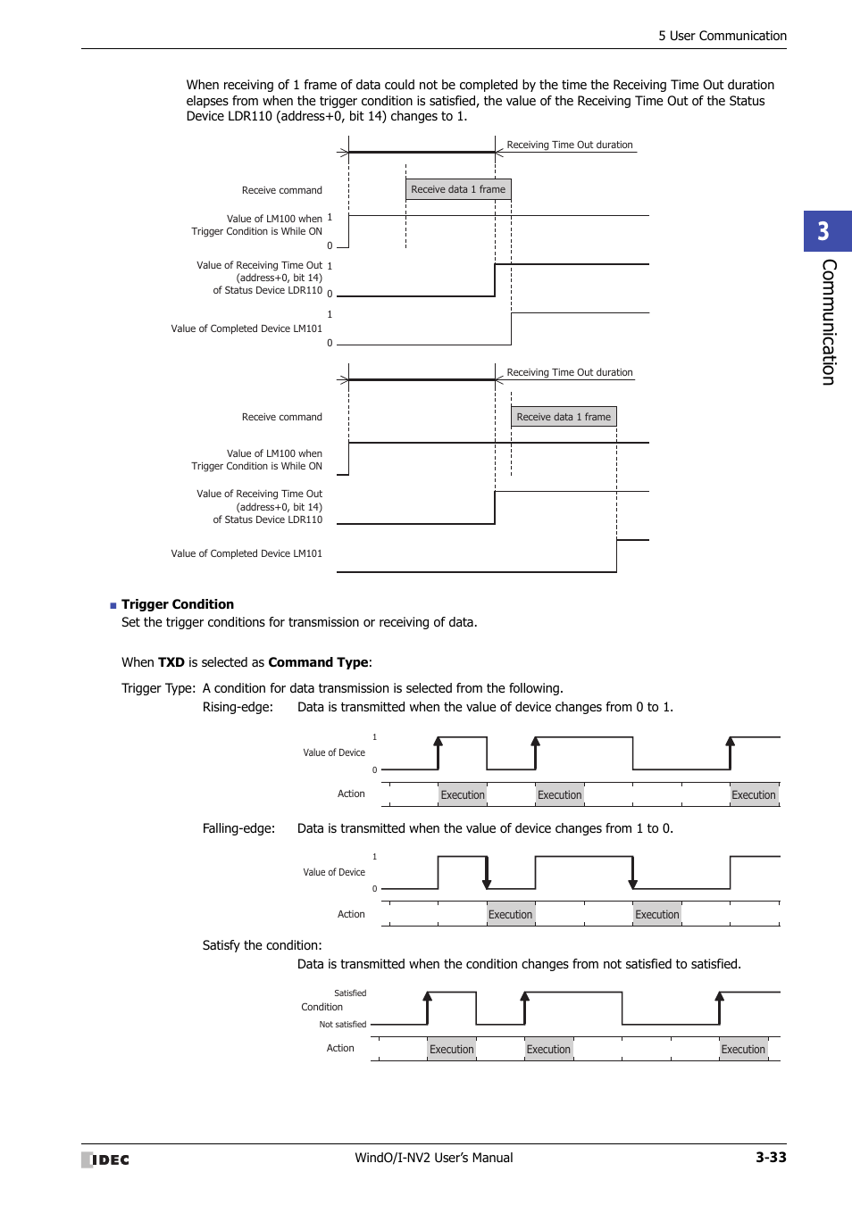 Communic ation | IDEC High Performance Series User Manual | Page 135 / 1448