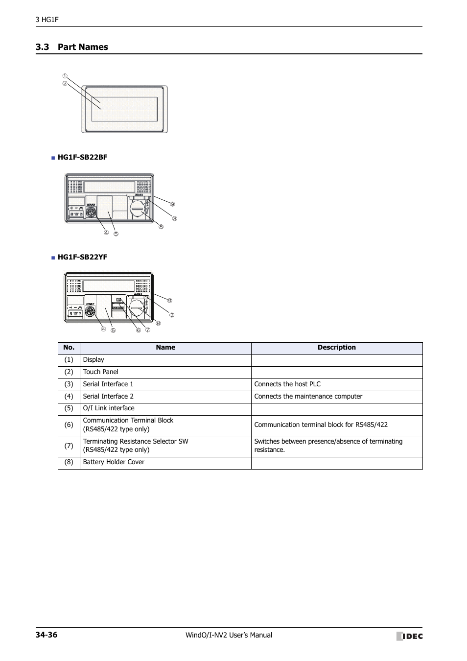 3 part names, Part names -36 | IDEC High Performance Series User Manual | Page 1352 / 1448