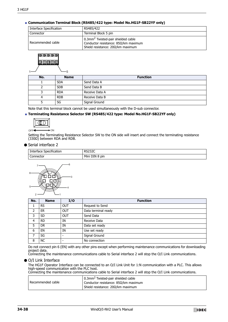 Serial interface 2, O/i link interface | IDEC High Performance Series User Manual | Page 1354 / 1448