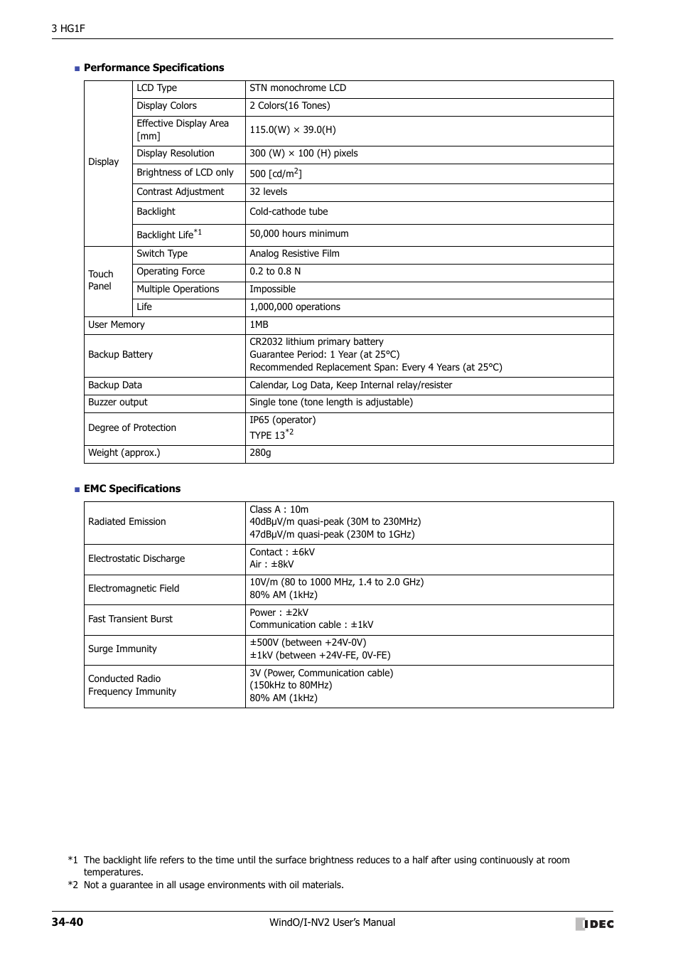 IDEC High Performance Series User Manual | Page 1356 / 1448