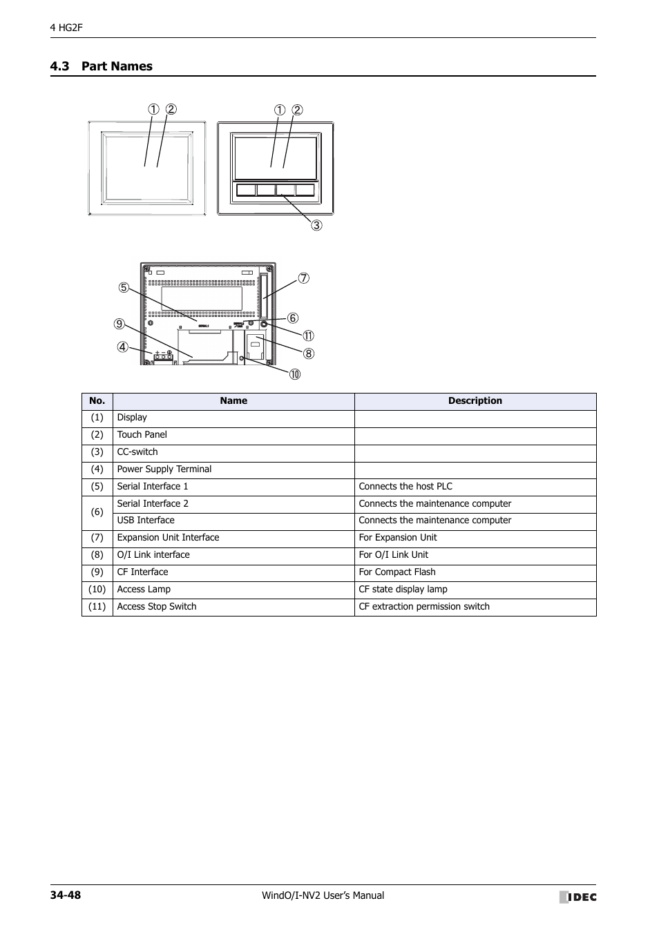 3 part names, Part names -48 | IDEC High Performance Series User Manual | Page 1364 / 1448