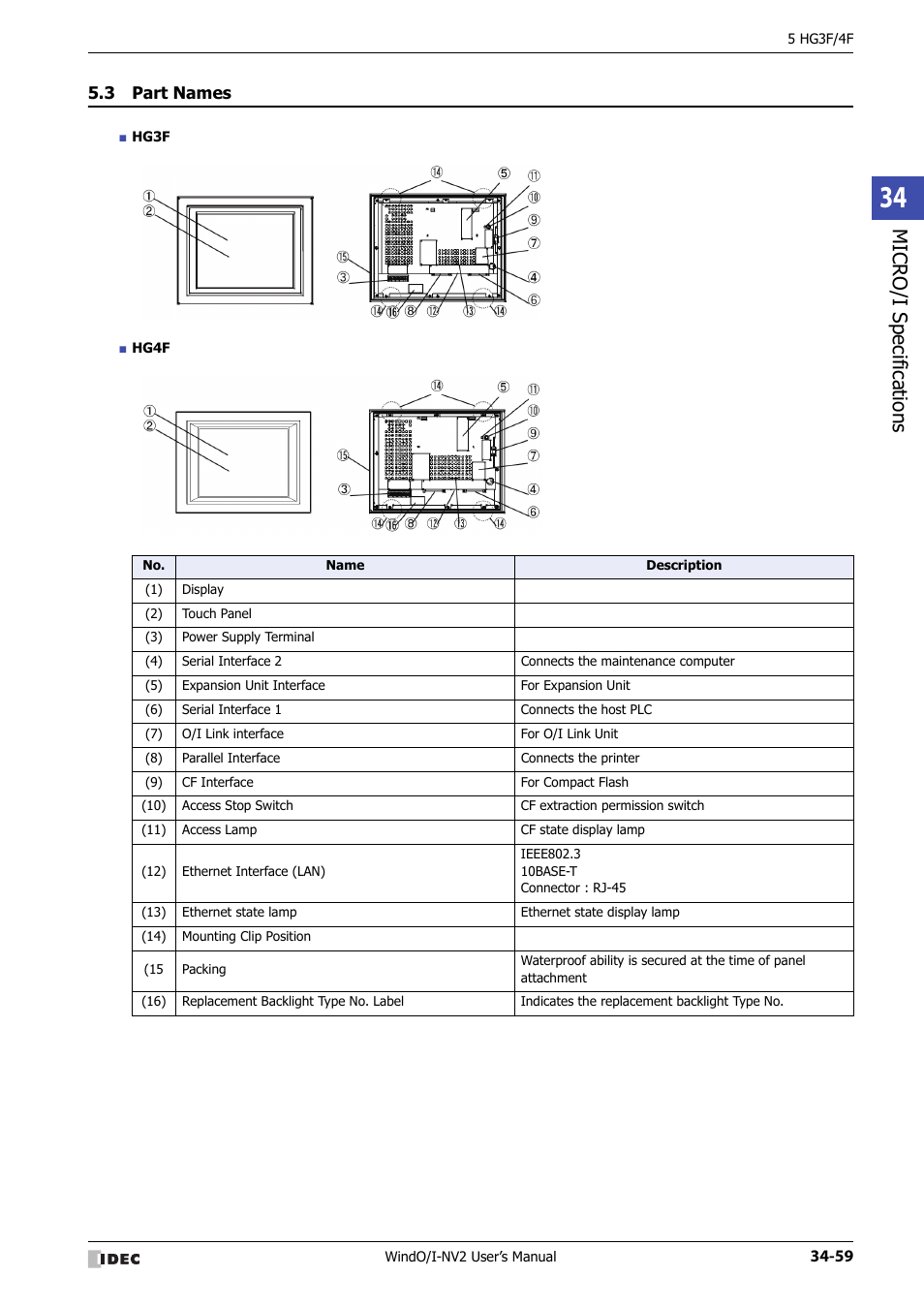 3 part names, Part names -59, Micro/ i specif ication s | IDEC High Performance Series User Manual | Page 1375 / 1448