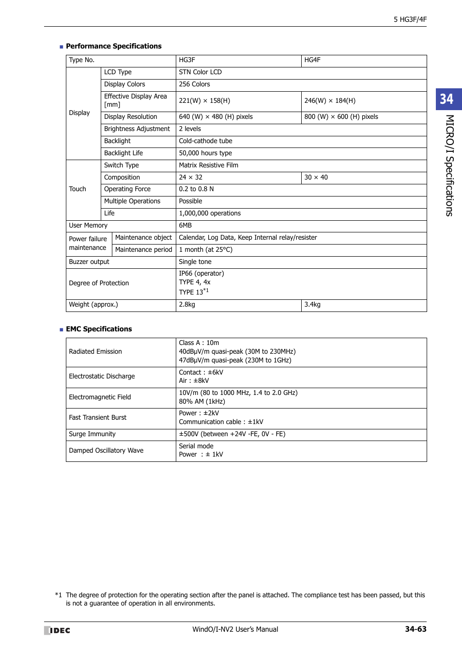 Micro/ i specif ication s | IDEC High Performance Series User Manual | Page 1379 / 1448