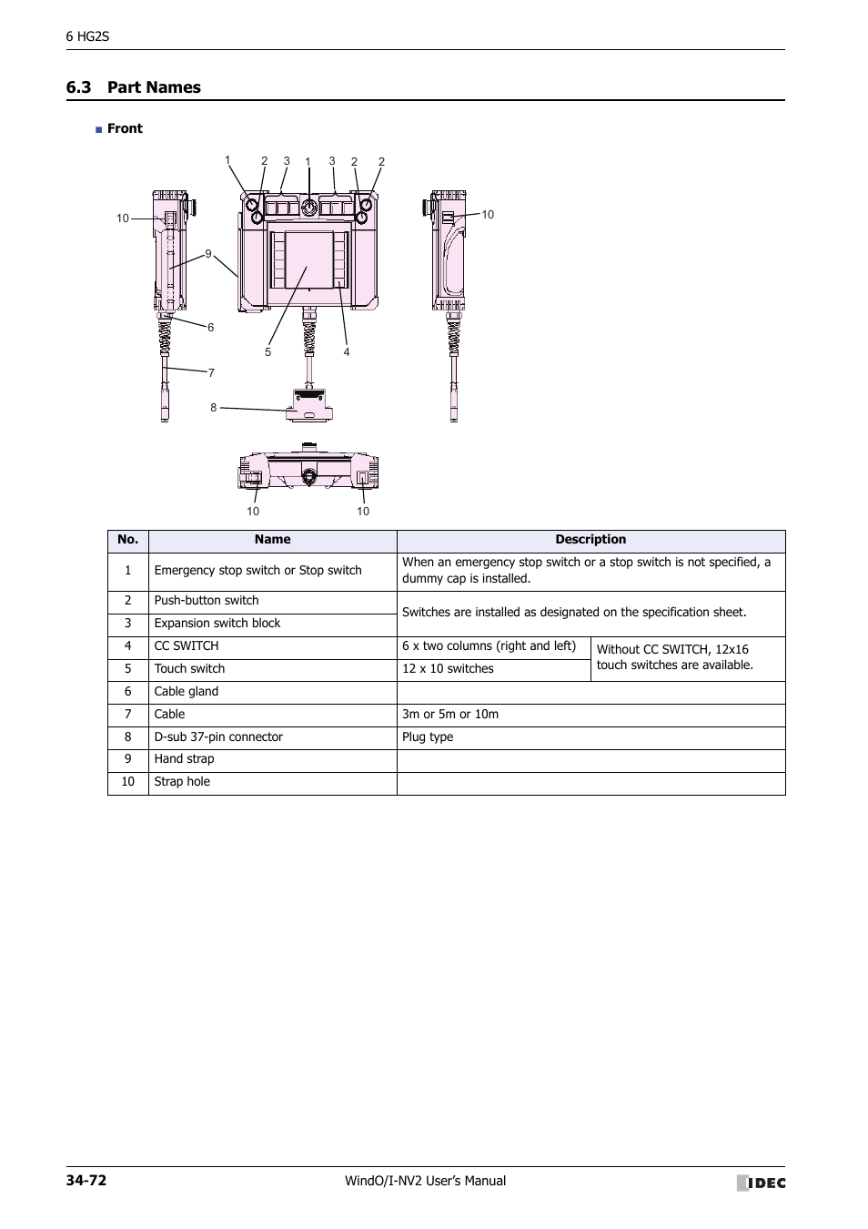 3 part names, Part names -72 | IDEC High Performance Series User Manual | Page 1388 / 1448