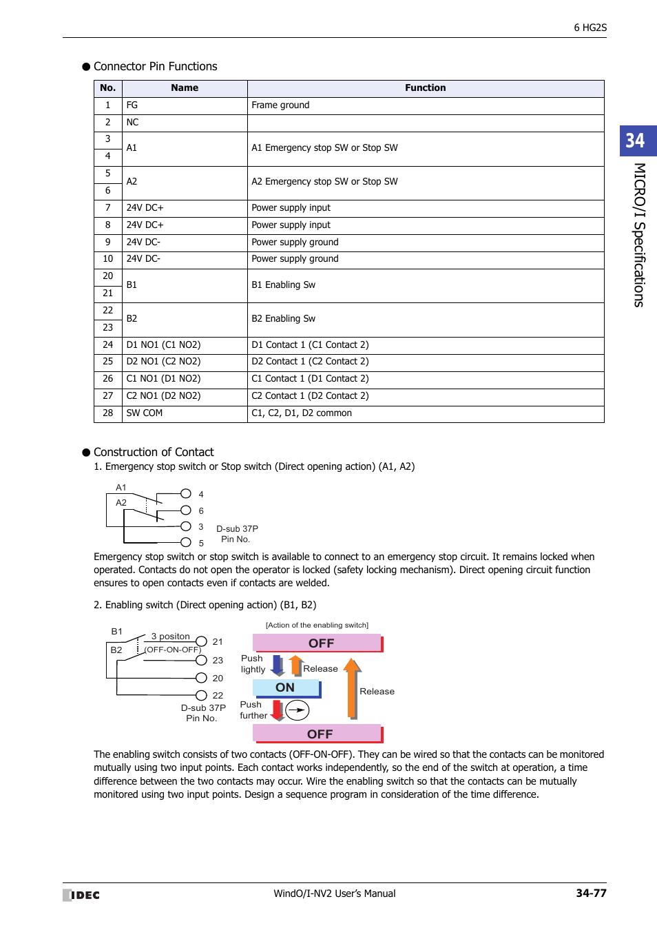 Connector pin functions, Construction of contact, Micro/ i specif ication s | On off | IDEC High Performance Series User Manual | Page 1393 / 1448