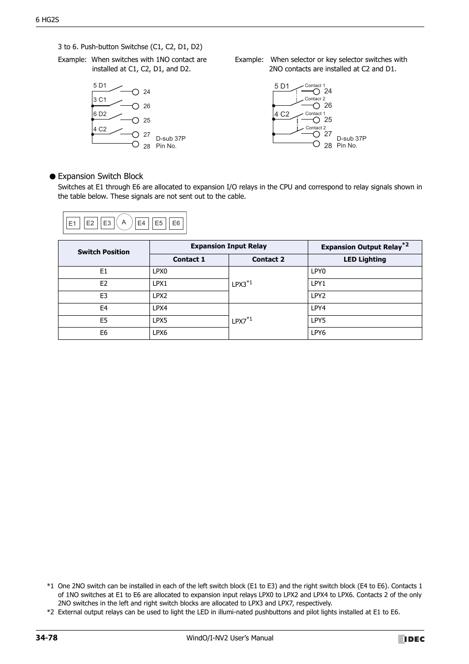 Expansion switch block | IDEC High Performance Series User Manual | Page 1394 / 1448