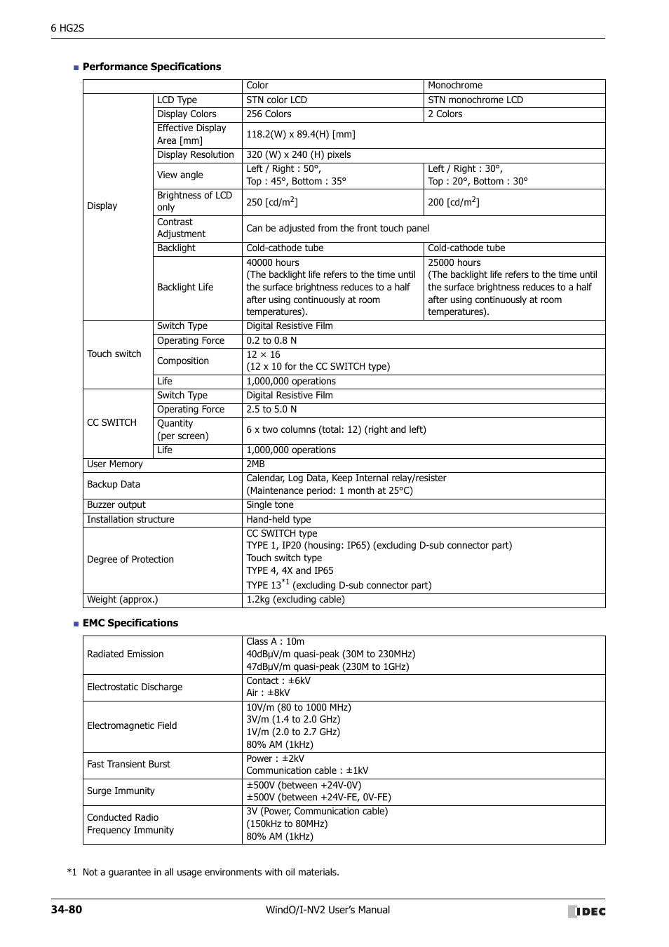 IDEC High Performance Series User Manual | Page 1396 / 1448