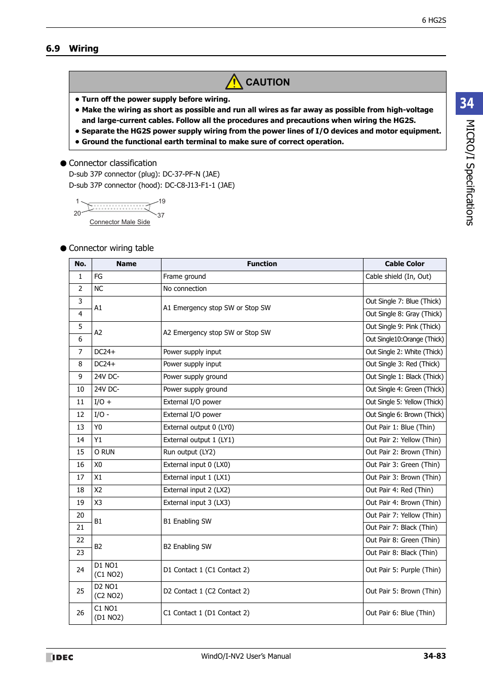 9 wiring, Connector classification, Connector wiring table | Wiring -83, Micro/ i specif ication s, Caution | IDEC High Performance Series User Manual | Page 1399 / 1448