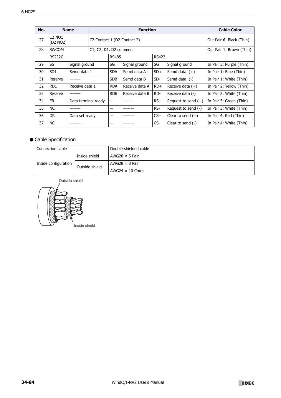 Cable specification | IDEC High Performance Series User Manual | Page 1400 / 1448