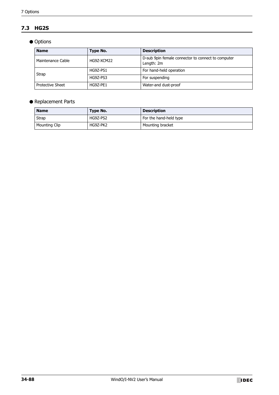 3 hg2s, Options, Replacement parts | Hg2s -88 | IDEC High Performance Series User Manual | Page 1404 / 1448