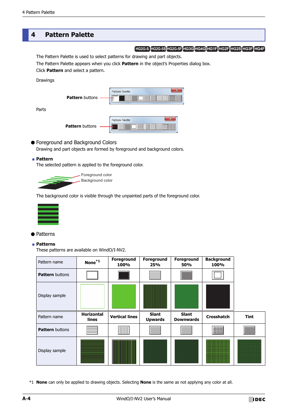 4 pattern palette, Foreground and background colors, Patterns | 4pattern palette | IDEC High Performance Series User Manual | Page 1416 / 1448