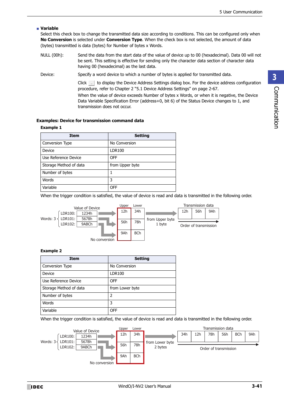 Communic ation | IDEC High Performance Series User Manual | Page 143 / 1448