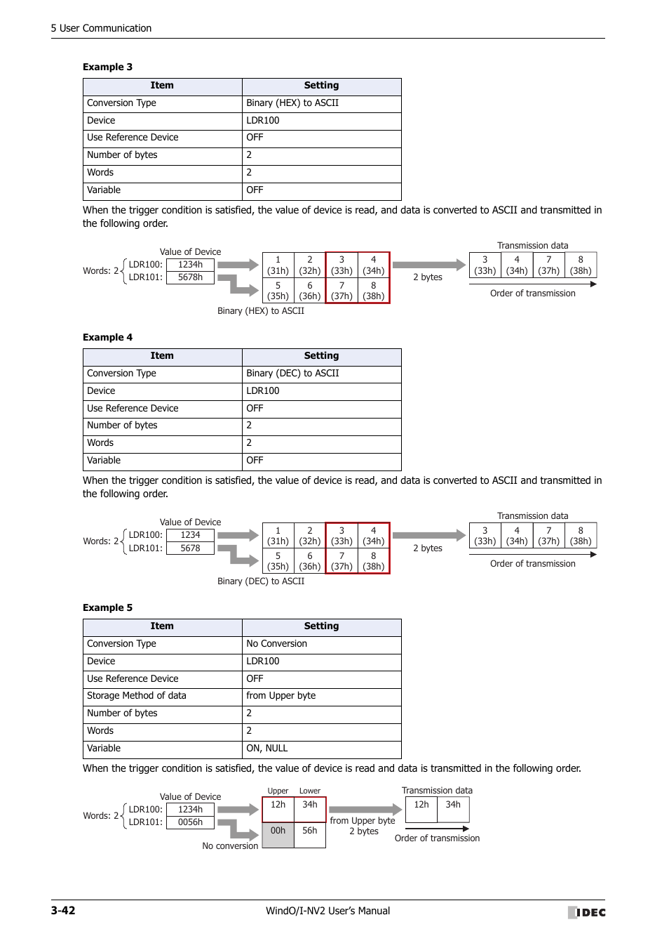 IDEC High Performance Series User Manual | Page 144 / 1448