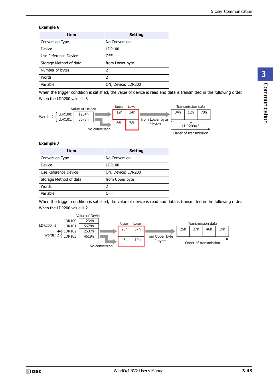 Communic ation | IDEC High Performance Series User Manual | Page 145 / 1448