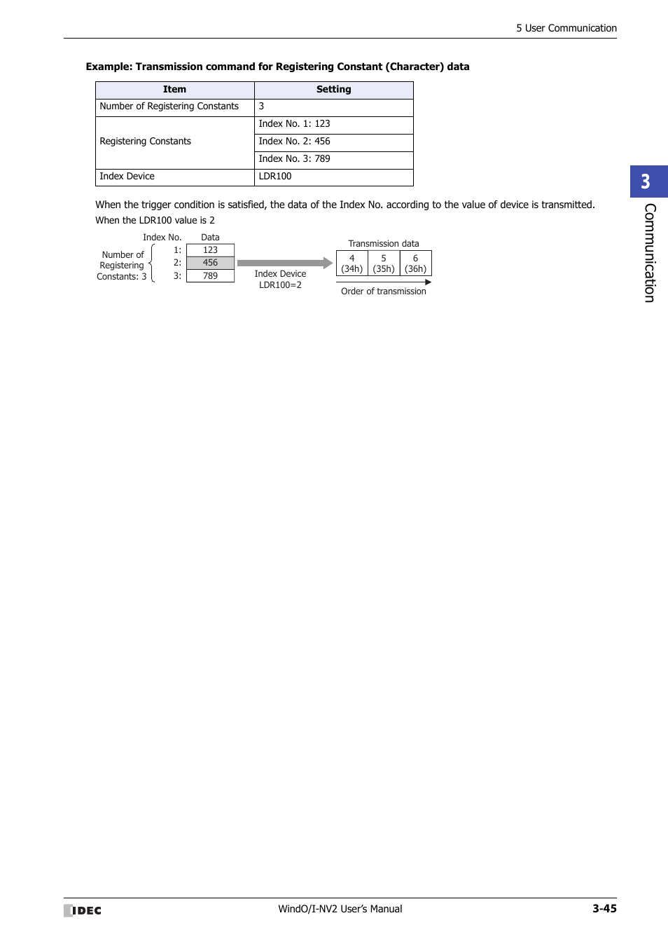 Communic ation | IDEC High Performance Series User Manual | Page 147 / 1448