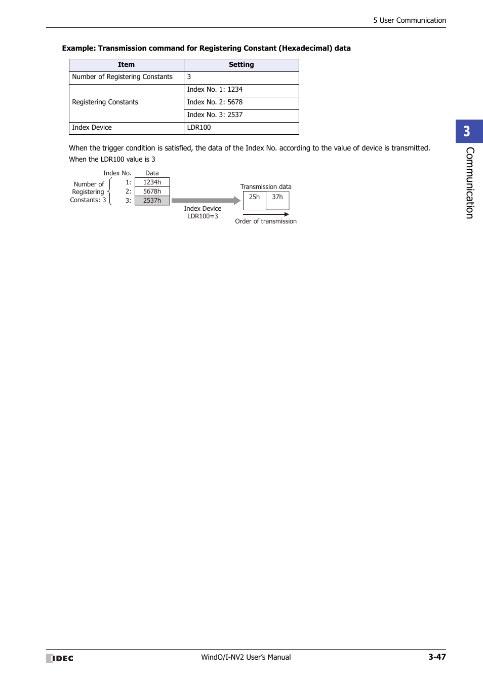 Communic ation | IDEC High Performance Series User Manual | Page 149 / 1448